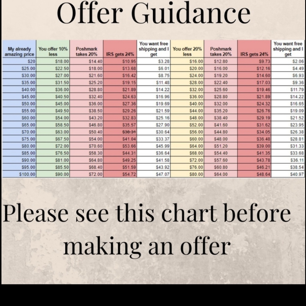 Guide for pricing
